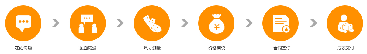 服裝定制流程圖